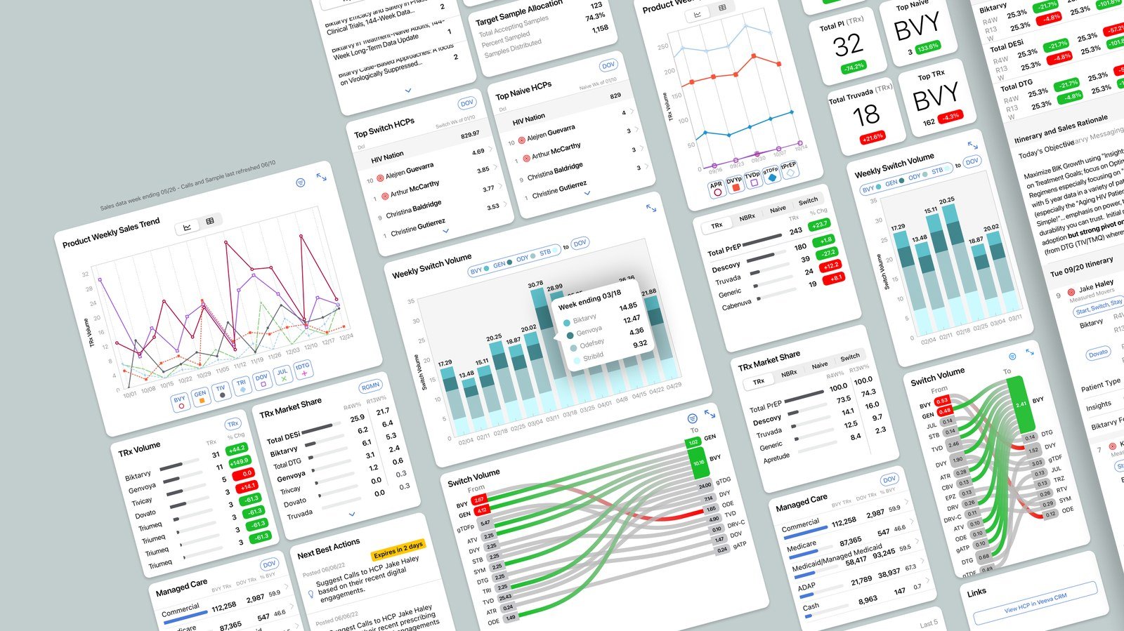 GPro visualizations